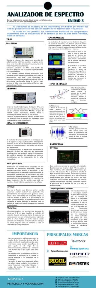 Infografia Analizador De Espectro Pdf