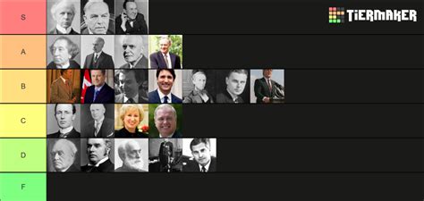 Canadian Prime Ministers Tier List Community Rankings Tiermaker