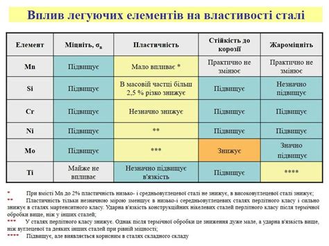 Основний метал. Чорні метали | Урок на 3 завдання. Професійна освіта