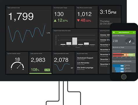 Easy To Build Dashboards For Displaying Your Data Geckoboard Porn Sex