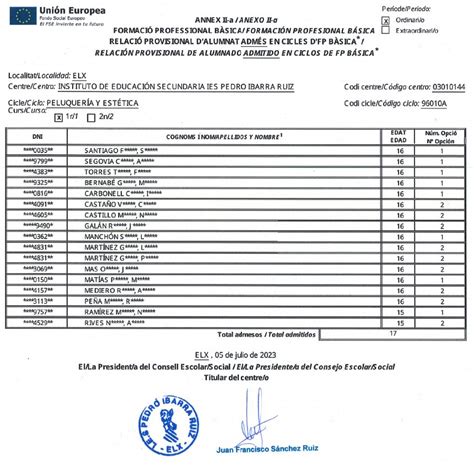 Llistats Provisionals Fp B Sica Curs Ies Pedro Ibarra Ruiz