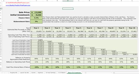 Rental Income Spreadsheet Regarding Rental Income Property Analysis Excel Spreadsheet — Db