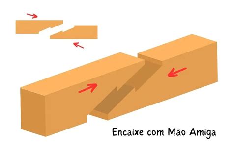 Encaixe Para Madeira Tipos Para Usar Na Marcenaria Meu M Vel