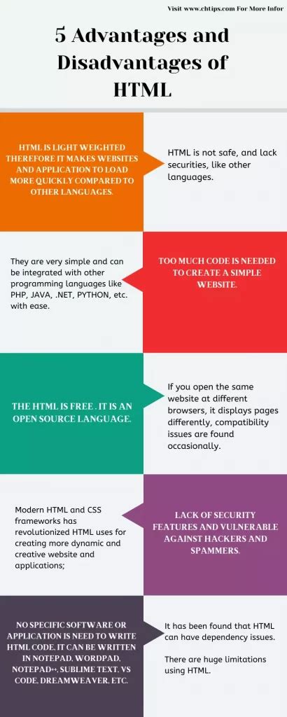 15 Advantages And Disadvantages Of HTML Benefits Drawbacks Of HTML
