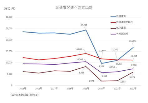 アフターコロナの中で、どこまで回復したか －旅行・観光－ 経済産業省 Meti Journal Online