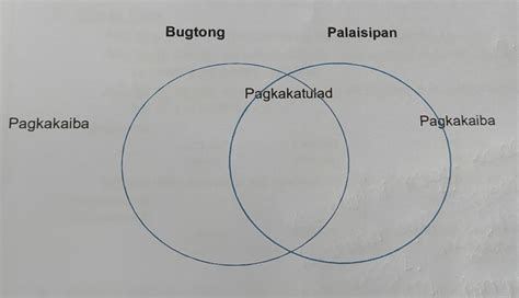 B Ihambing Ang Mga Kaalamang Bayan Gamit Ang Venn Diagram Sa