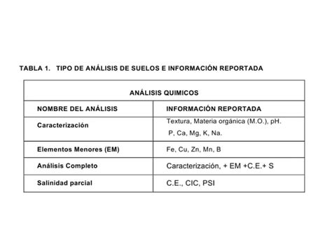 Fertilidad e interpretación de analisis de suelos PPT