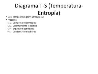 Ciclo Rankine Y Sus Procesos Y Ejemploss PPT