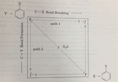 Solved Complete The Diagram Shown In Figure For Nucleophilic