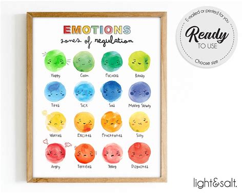 Zones Of Regulation Poster Feelings Chart Emotions Poster Etsy Images