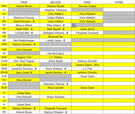 Steelers Depth Chart - Pre-Draft & Free Agency - Steel City Blitz