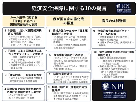 経済安全保障に関する10の提言を公表します 経済安全保障 研究 公益財団法人 中曽根康弘世界平和研究所