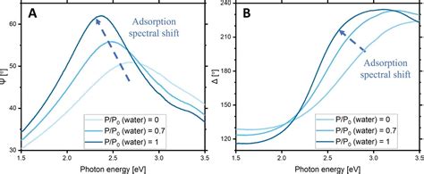 Investigating Silica Based Mesoporous Films