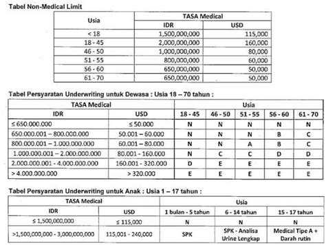 Asuransi Allianz Tabel Medical Check Up Asuransi Allianz