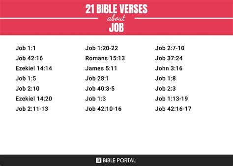 21 Bible Verses about Job