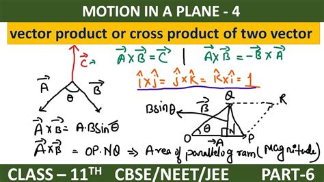 Vector Product Of Two Vectors Class 11 Physics Cross Product Of Two Vector Youtube