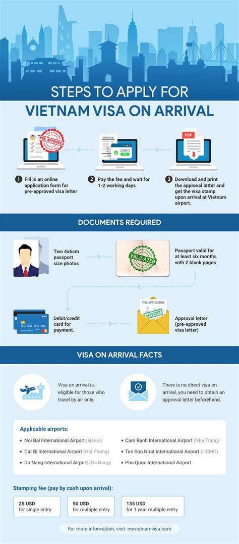 Vietnam Visa Evisa For Hong Kong Chinese Citizens Of Hong Kong