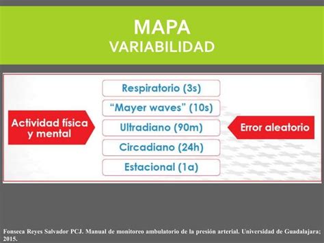 Monitoreo ambulatorio de presión arterial MAPA PPT