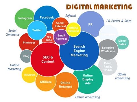 Role Of Digital Marketing