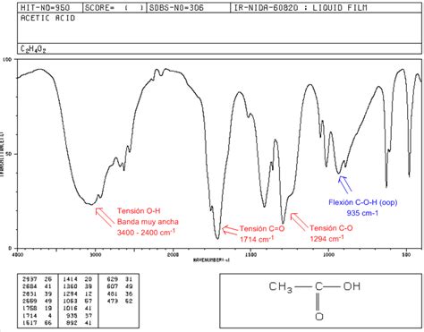 Espectro De Infrarrojo De Los ácidos Carboxílicos OrgÁnic Chemistry