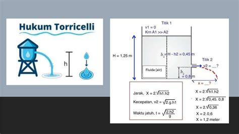 Teori Torrecelli Mekanika Fluida Vokasi Pptx