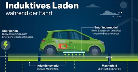 Induktives Laden W Hrend Der Fahrt Elektromobilit T Elektroniknet