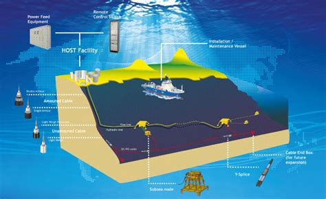 Alcatel Submarine Networks vendu par Nokia à lEtat français