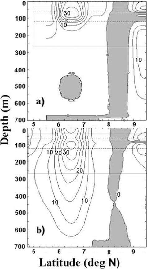 A B Geostrophic Flow Cm S 1 Across 163W Referenced To 700 Dbar