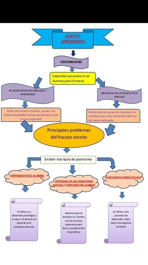 Estructuralismo Psicologia Mapa Conceptual Brainly Lat