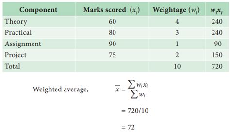 Arithmetic Mean Formula Solved Example Problems