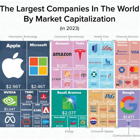 Largest companies by Market Cap: : r/FluentInFinance