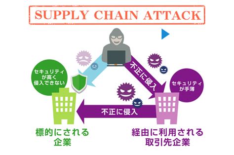 サプライチェーン攻撃の対策｜idc インターネットデータセンター｜dsk 株式会社電算システム