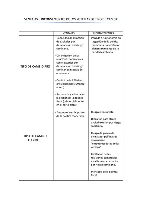 Ventajas E Inconvenientes De Los Sistemas De Tipo De Cambio Ventajas