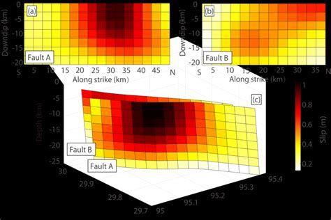 Slip Distribution Along Fault A A And Fault B B C Overall View