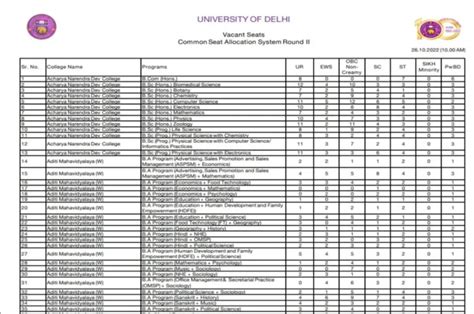 Du Admission 2022 Vacant Seats For 2nd Merit List Released