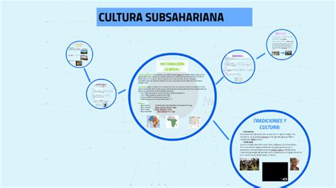 CULTURA SUBSAHARIANA by claudia 5 on Prezi