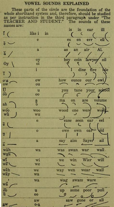 Clarks Definite Shorthand Vowels Rfastwriting