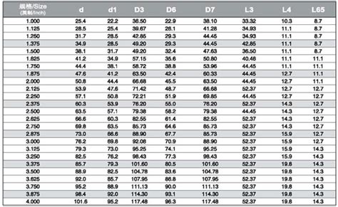 Standard Oil Seal Sizes Chart A Visual Reference Of Charts Chart Master