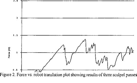 Figure 2 From Soft Tissue Modelling For Haptic Rendering In Virtual Environments Semantic Scholar