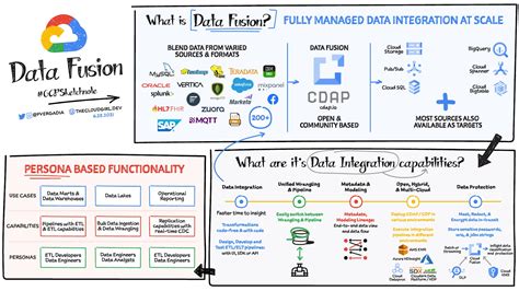 GCP Data Pipeline