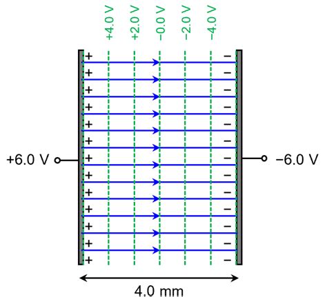 Charged Metal Parallel Plates Xmphysics