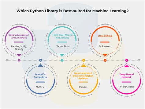 8 Best Python Libraries For Machine Learning In 2021 And Beyond