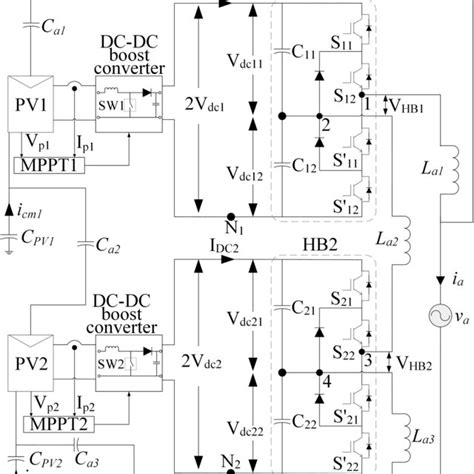 The Control Scheme Of Five‐level Cascaded H‐bridge Multilevel Inverter