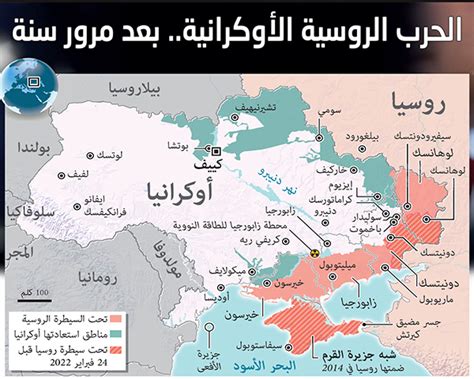 Future Center الحرب الروسية الأوكرانية بعد مرور سنة