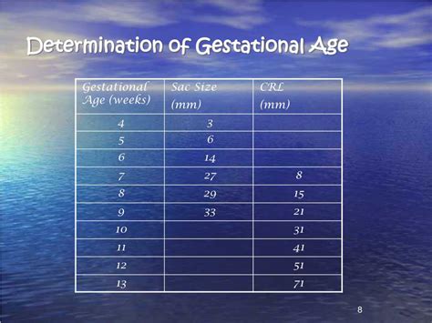 Ppt First Trimester Ultrasound Powerpoint Presentation Free Download