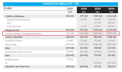 Tout Savoir Sur Les Autres Achats Et Charges Externes