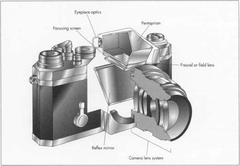 How Camera Is Made Material Manufacture History Used Parts