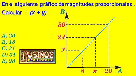 Magnitudes Directamente Proporcionales Ejercicio Resuelto De Gr Ficas