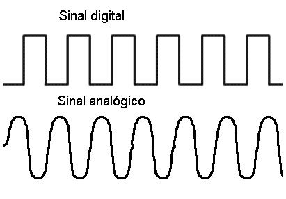 Inform Tica Transmissao De Sinais Analogicos E Digitais