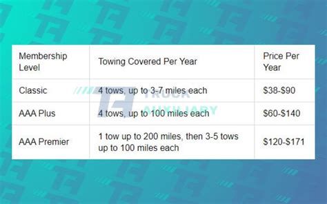 How Does Aaa Towing Works